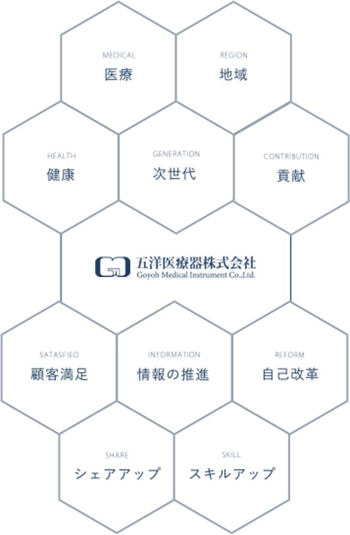 五洋医療機器株式会社